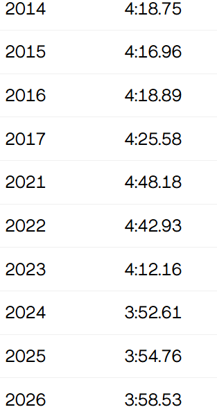 Bill Walsh tweet media