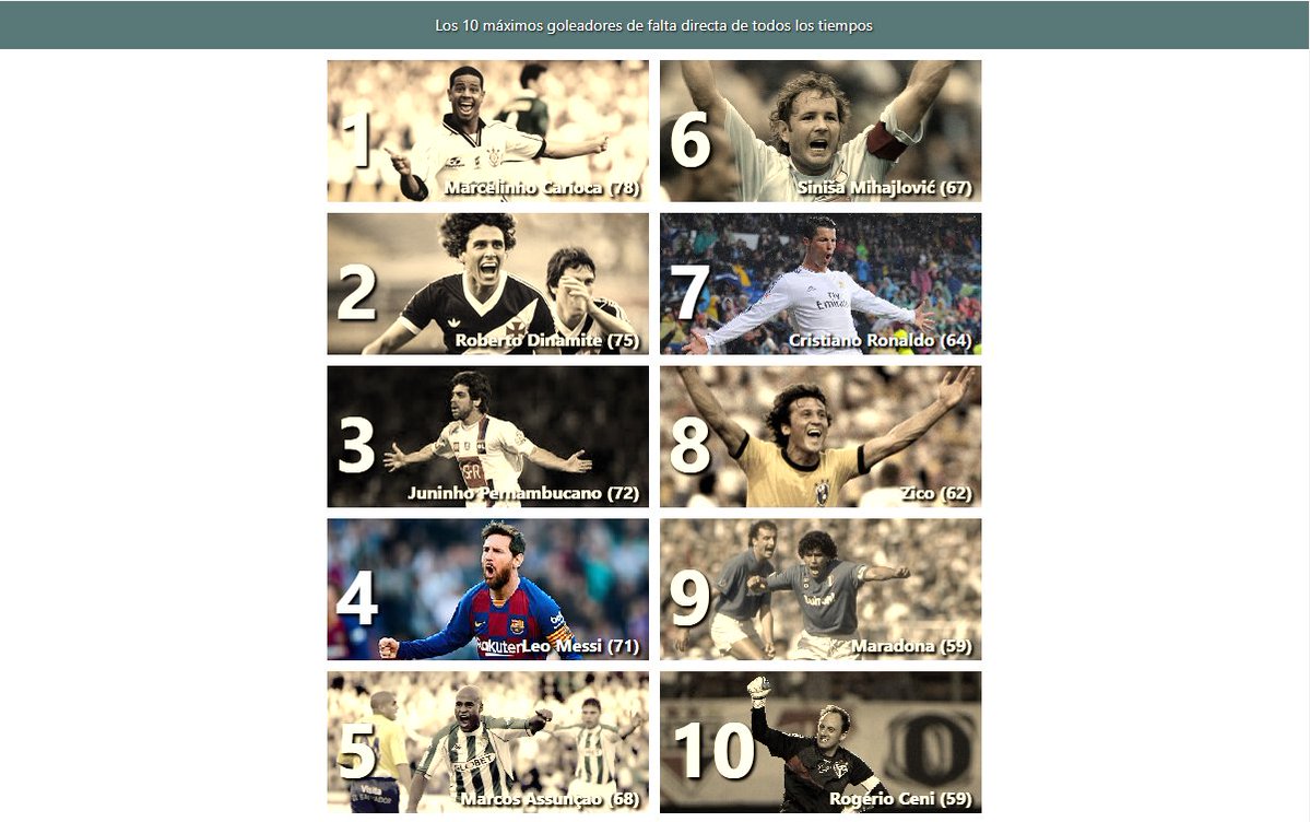 Míchel Acosta - Messi vs Ronaldo tweet media