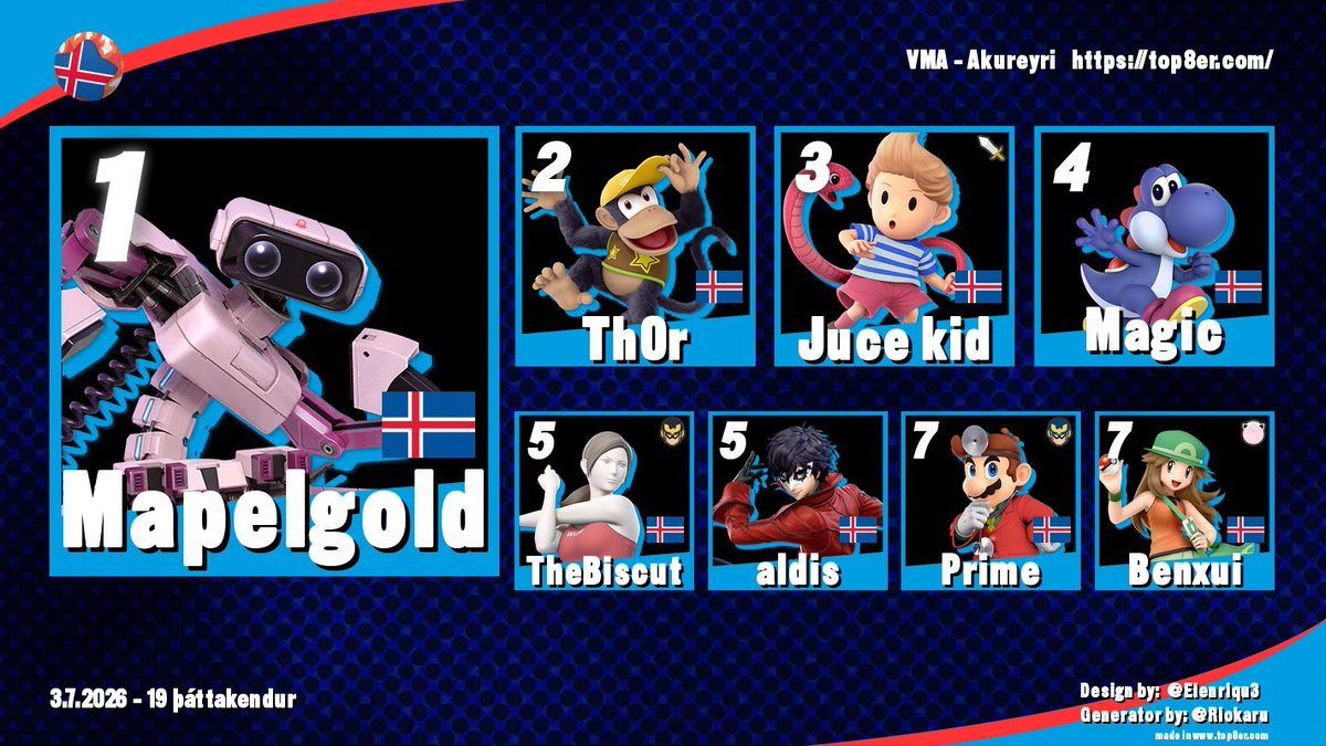 FGCIceland tweet media