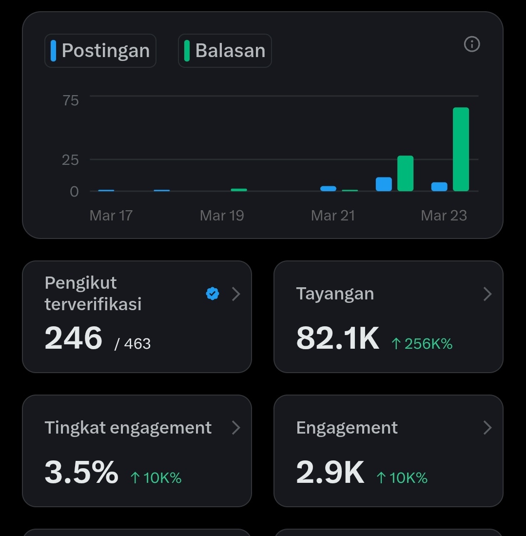 REY MENCOBA LEBIH BAIK! tweet media