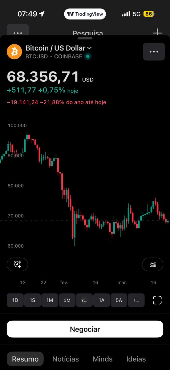 Leonardo Correia tweet media