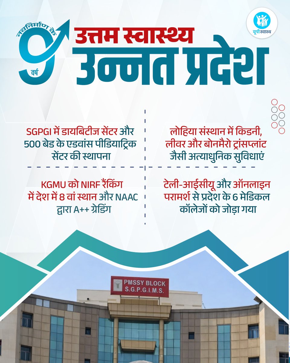 UP Swasth tweet media