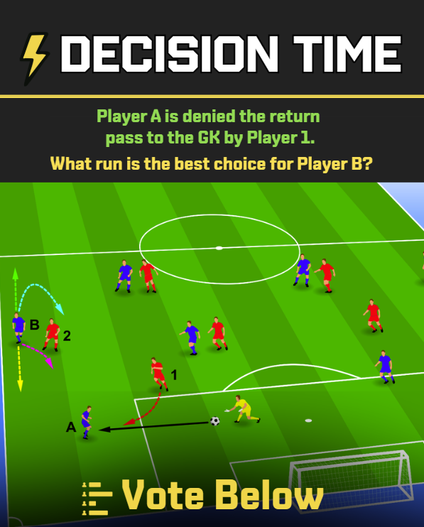 Tactical Quiz #7, from Soccer Drive! Player A is denied the return pass ...