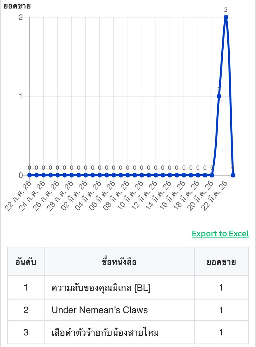 ดับเบิลเอซ #แตะเกล็ดมังกร ส่งเล่มแล้วจ้า! tweet media