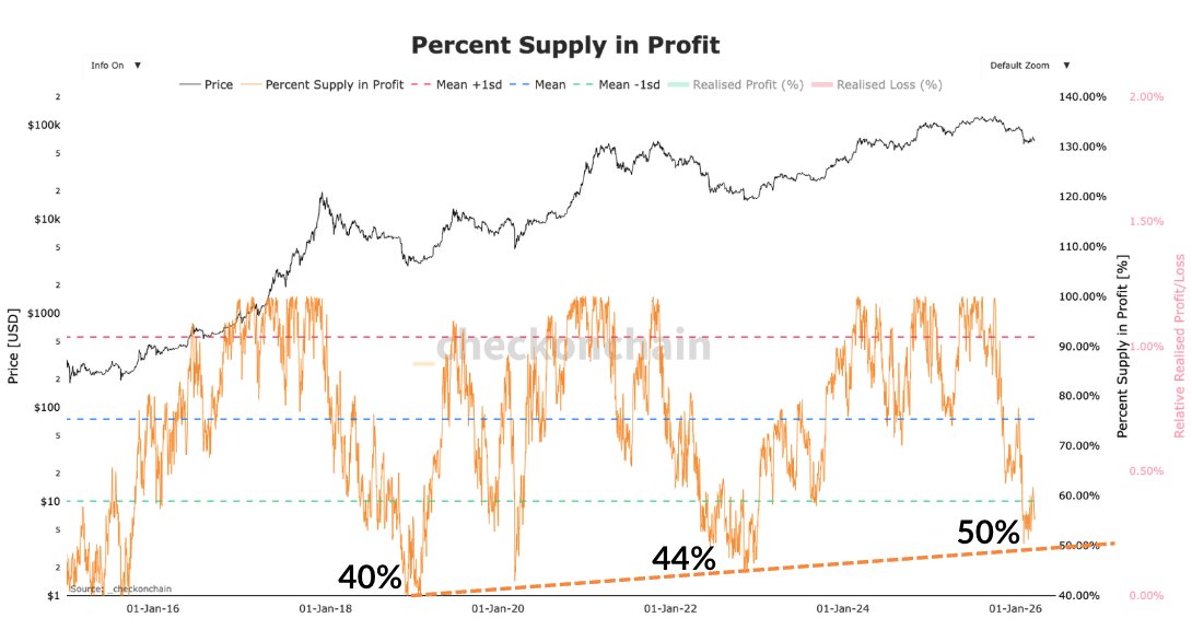 Adrien | On-Chain tweet media