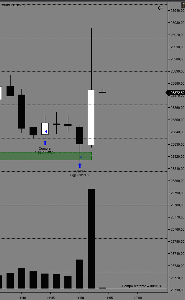 MRT Precio y Volumen tweet media