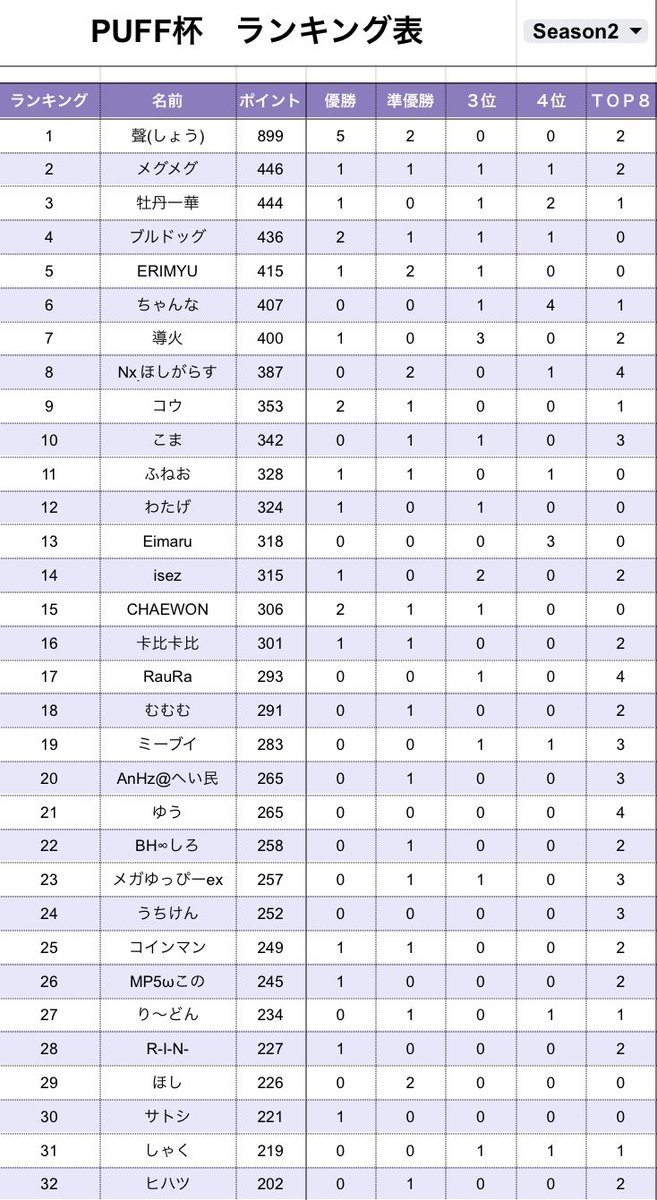 PUFF【イベント・大会運営団体】 tweet media