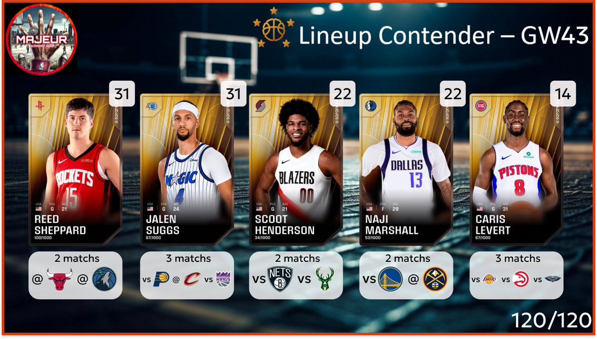 5MajeurSorareNBA tweet media