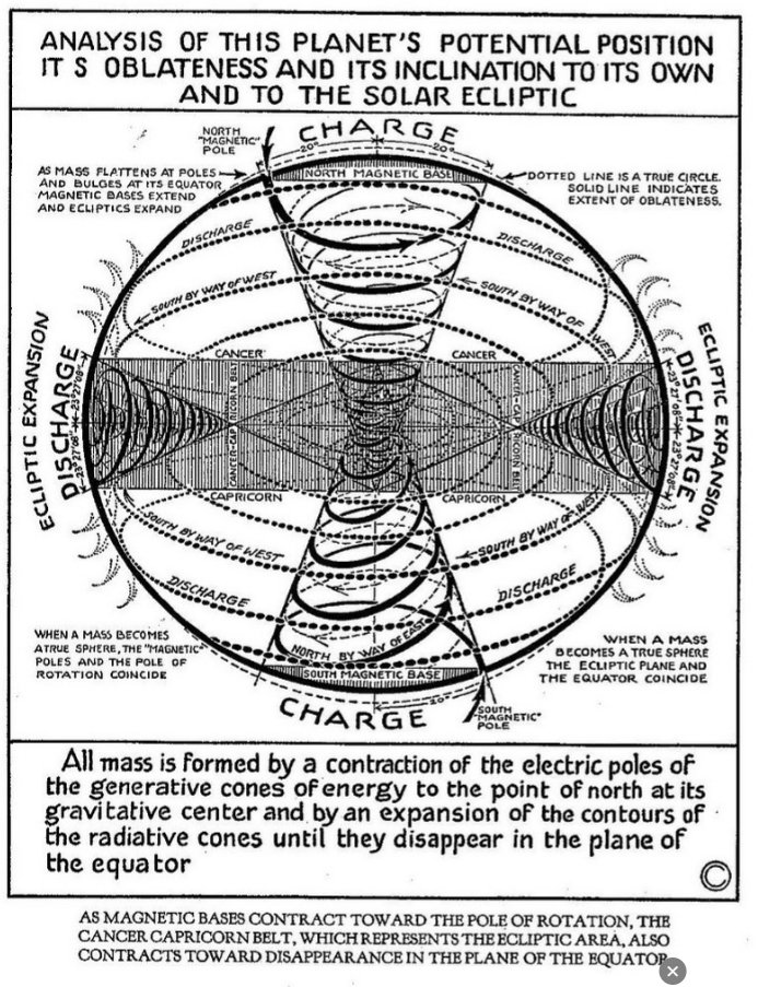 4D Chess 🧙‍♂️♞𓂀𐃯🐰💀 tweet media