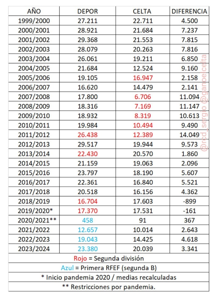 Gorka Ehrmantraut 13 🏆 tweet media