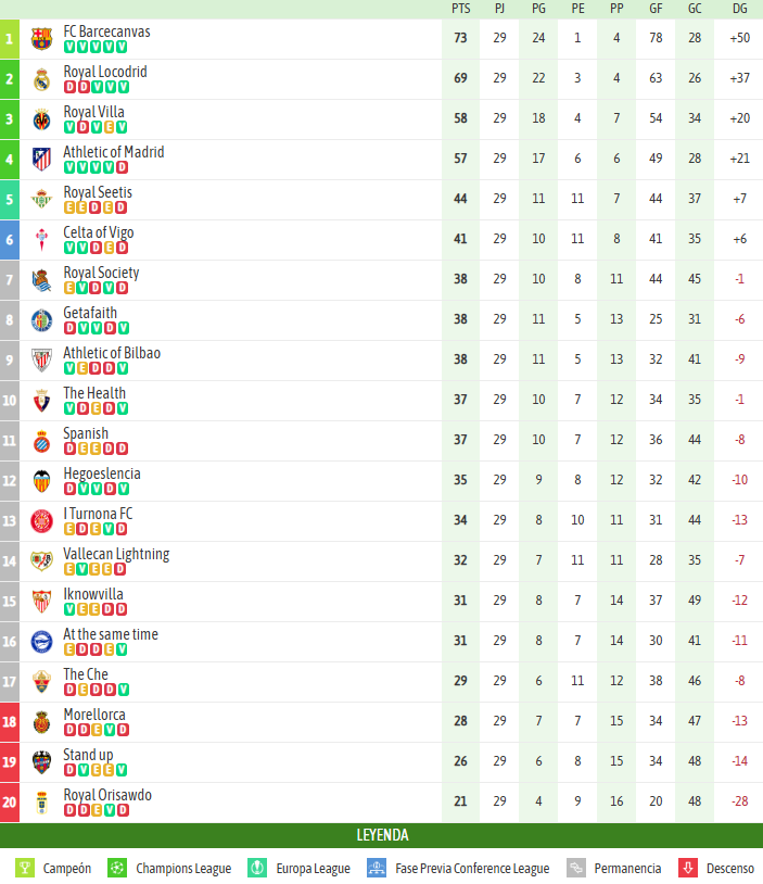 Ya tenemos la clasificación completa también actualizada 💪