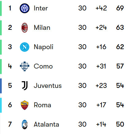 Football Rankings tweet media