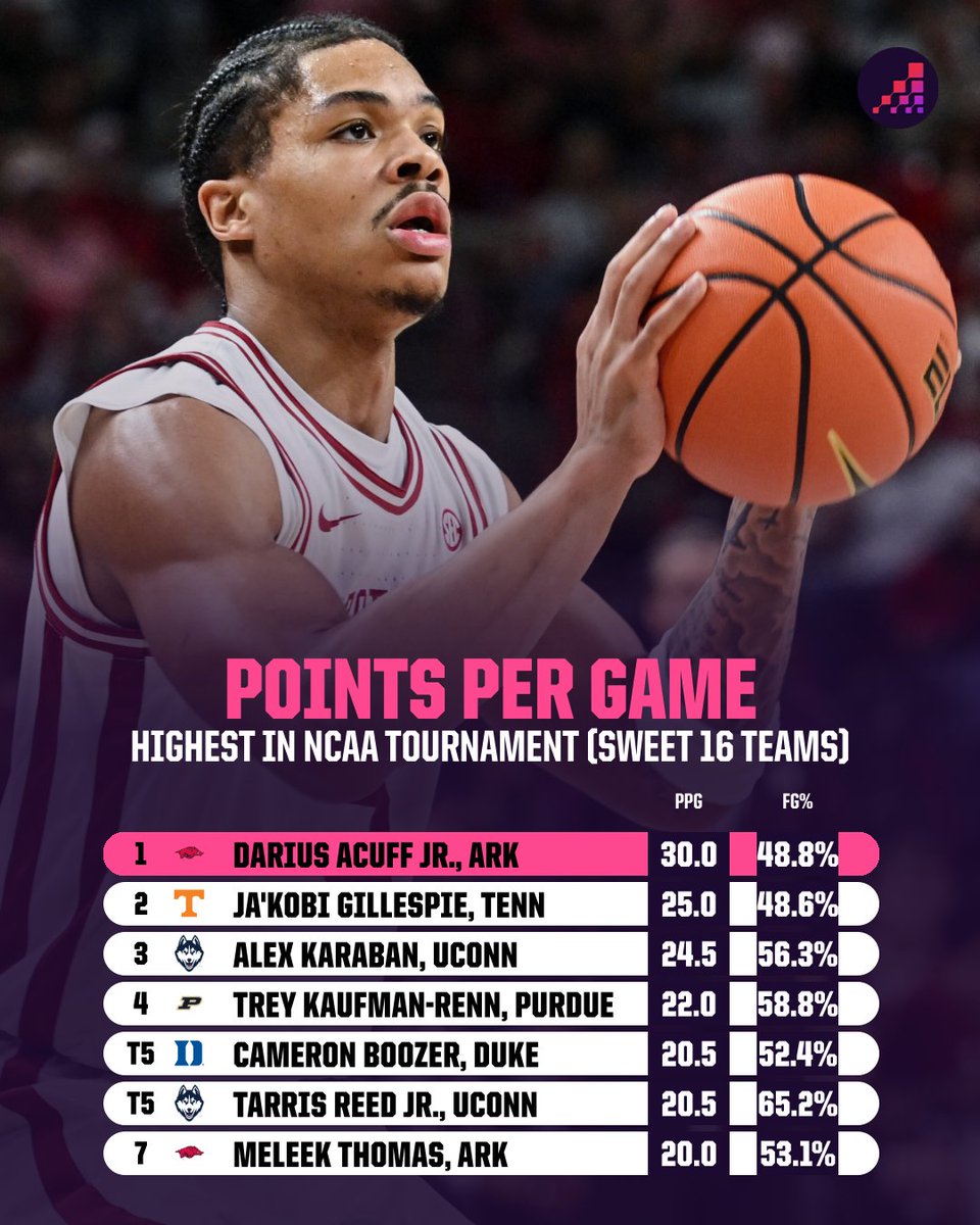 Opta Analyst US tweet media