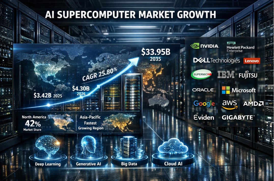 Precedence Research tweet media