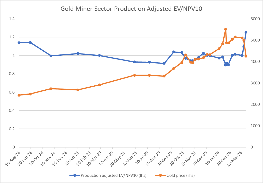 Correlation Economics tweet media