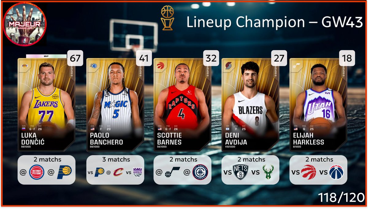 5MajeurSorareNBA tweet media