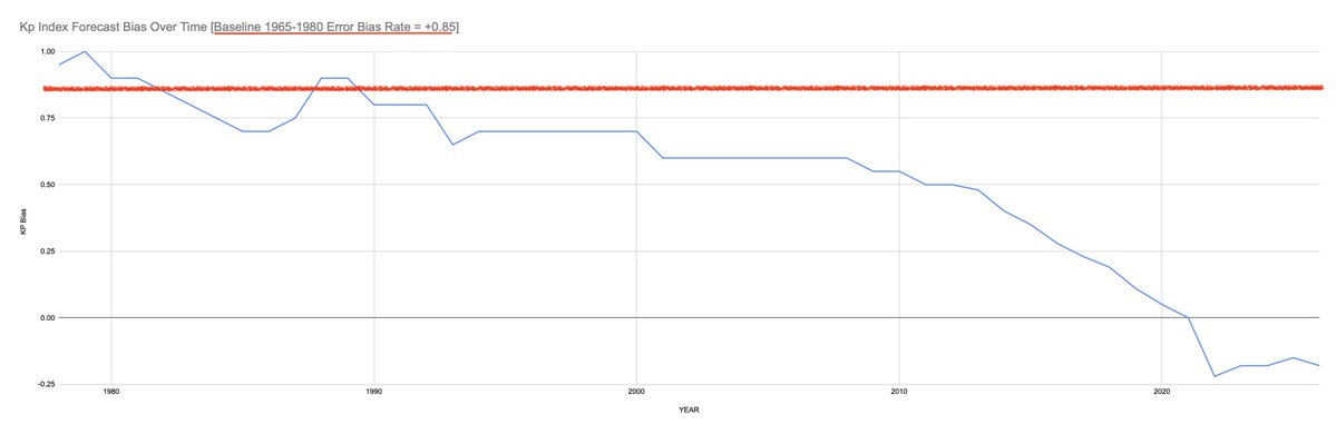 SpaceWeatherNews tweet media