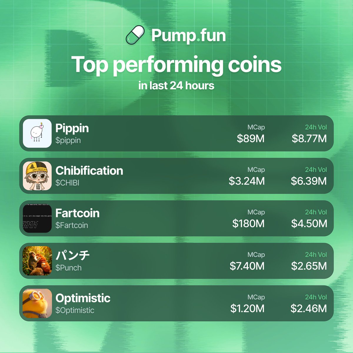 Pump.fun Ecosystem tweet media