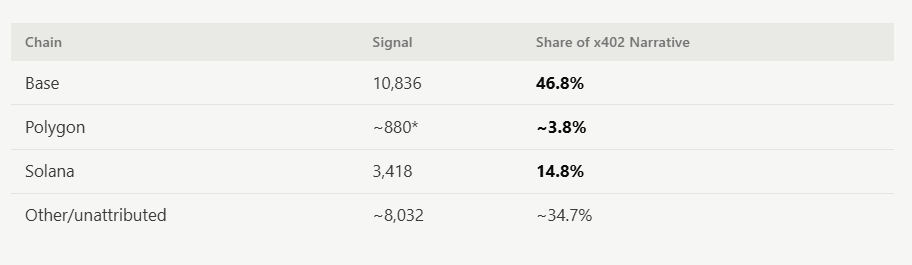 Cookie DAO 🍪 tweet media