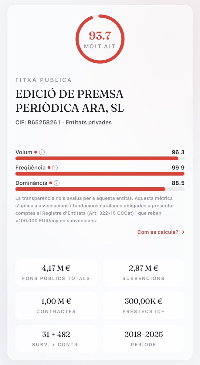 Xavier Fargas tweet media