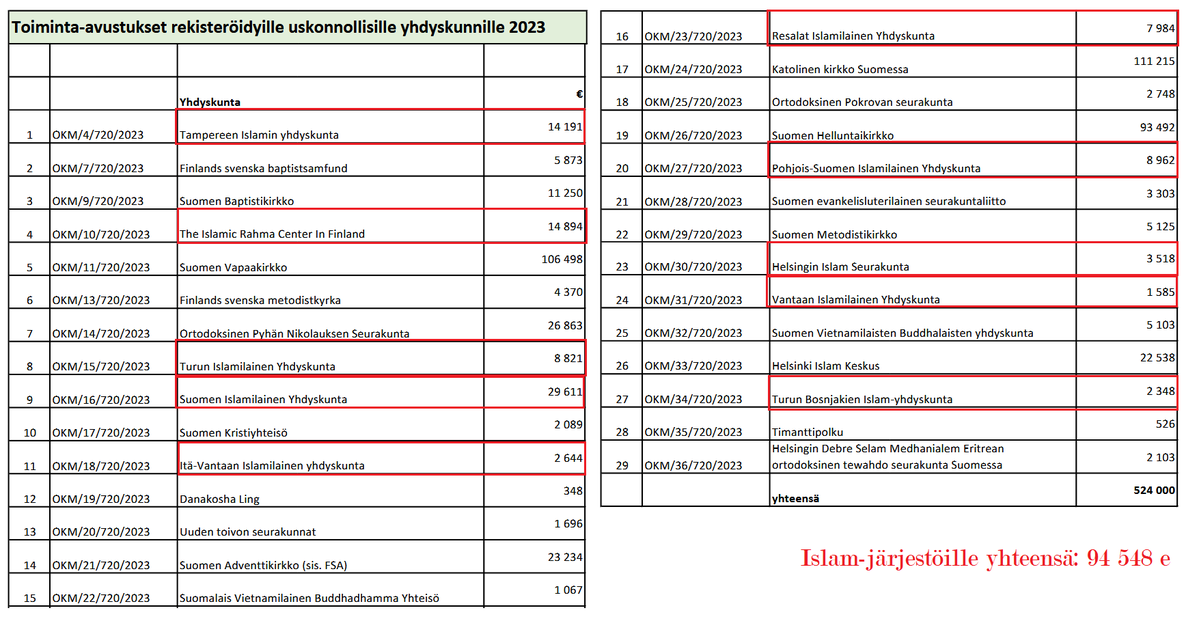 Noora Muittari tweet media