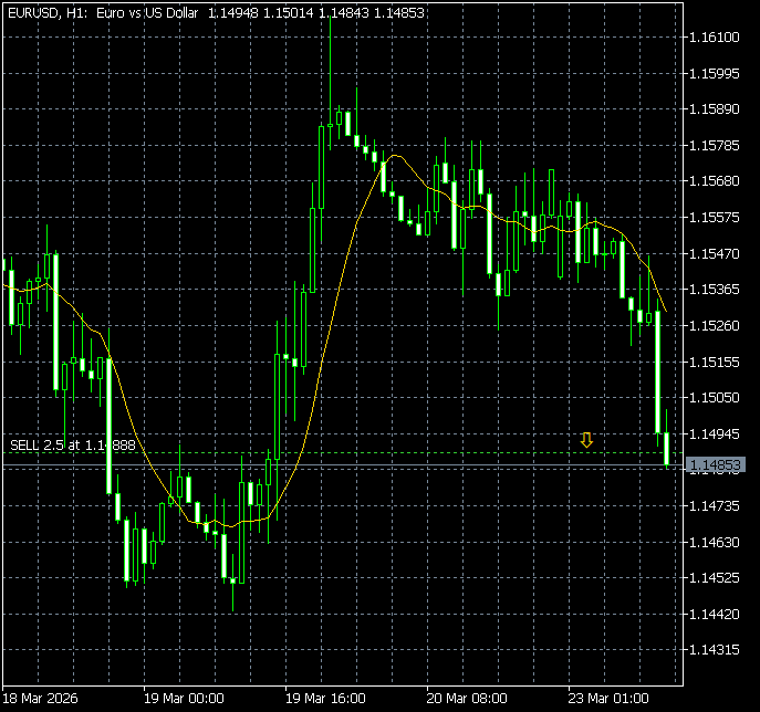 walter vannelli #FX tweet media