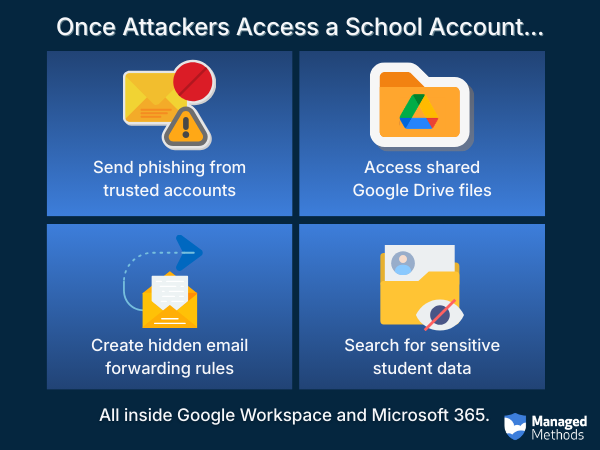 ManagedMethods tweet media