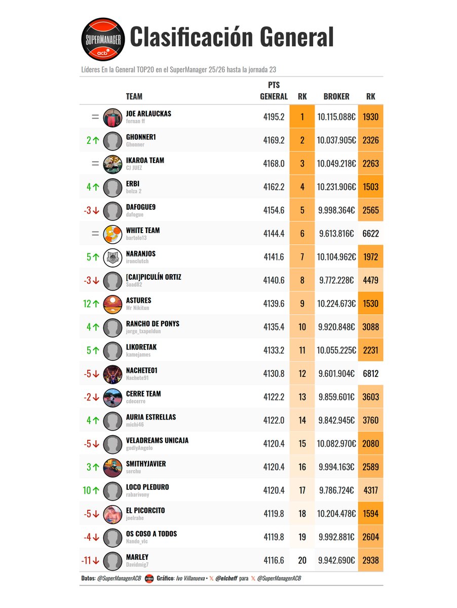 SuperManager ACB tweet media