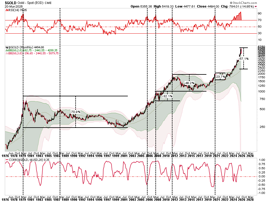 Lance Roberts tweet media