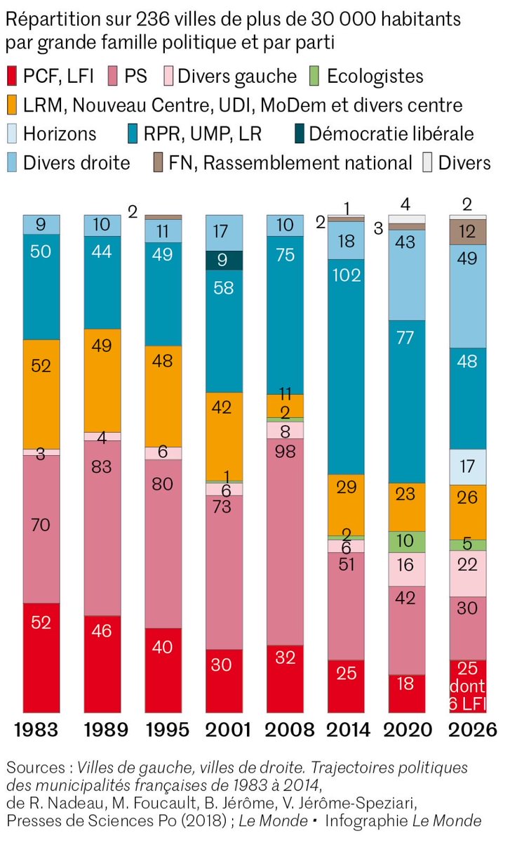 🇫🇷Amaury de Lancrène🇫🇷 tweet media