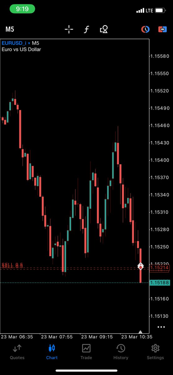 BigSamz_'s tweet photo. Trust your analysis. When the strategy meets execution, the results take care of themselves. Stay disciplined. #altın #संसद_पैरामिलिट्री_बचाओ #forex #forexgh #öğrenciaffı #forex9ja #MunicipalesàParis #FinancialGrowth https://t.co/Y37M1S42AA