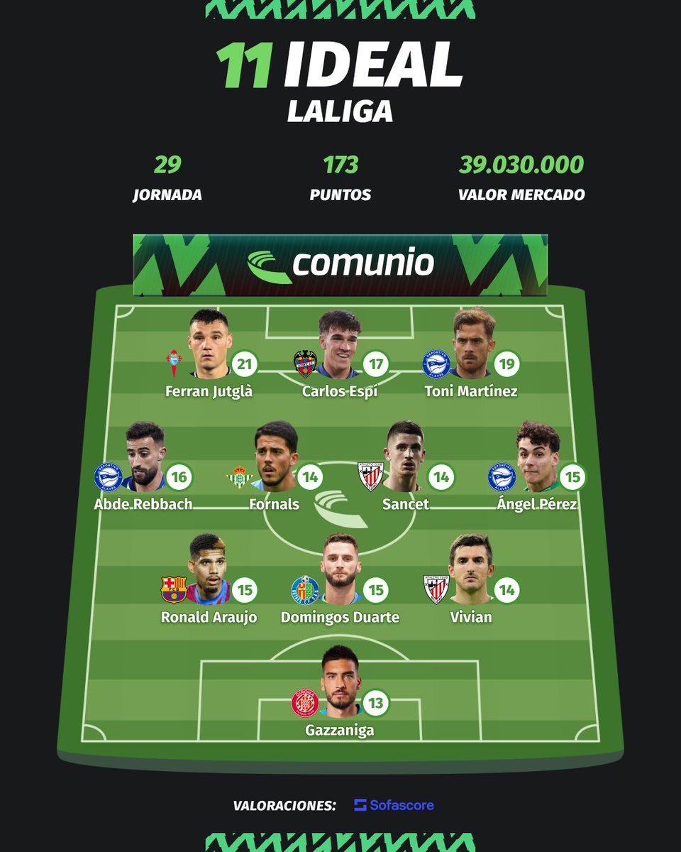 Comunio España ⚽️ tweet media