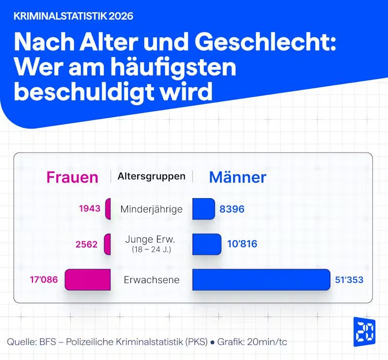 Manuel Cadonau 🇨🇭 tweet media