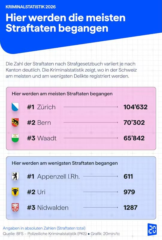 Manuel Cadonau 🇨🇭 tweet media