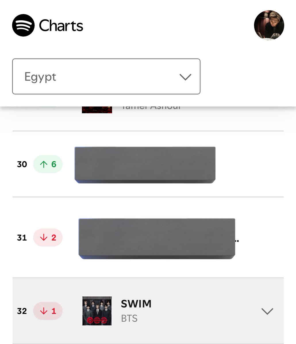 fairiestkoo's tweet image. EGY ARMY 📣🇪🇬‼️
“Spotify Egypt 3rd tracking day” 
  SWIM at #32 (-1) 🛑 35,987 streams 
      ( yesterday 37,414 streams ) 
The other 13 album tracks all dropped from the top 50 in Egypt!! 
DONT STOP STREAMING PLS THE MOST #IMPORTANT THING IS LONGEVITY 💪🏻🔥 

We can do it amiiiii