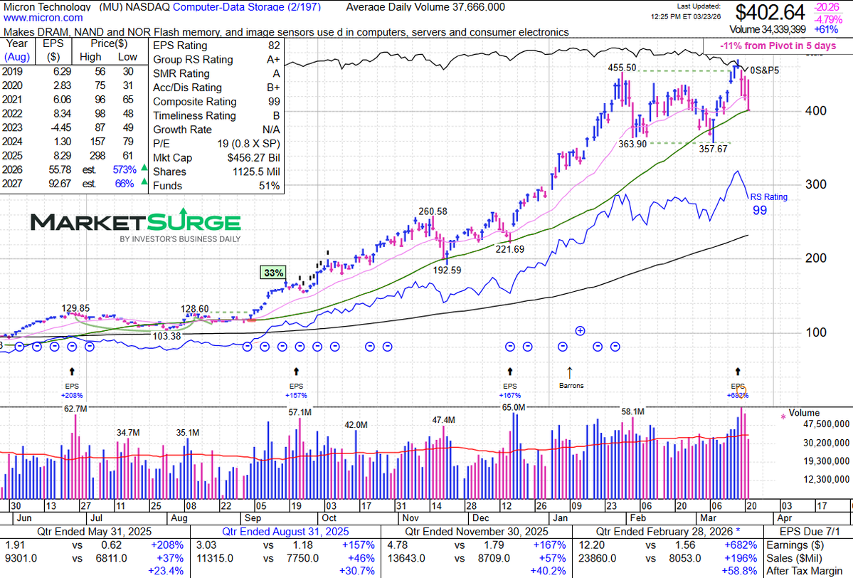 Leif Soreide tweet media