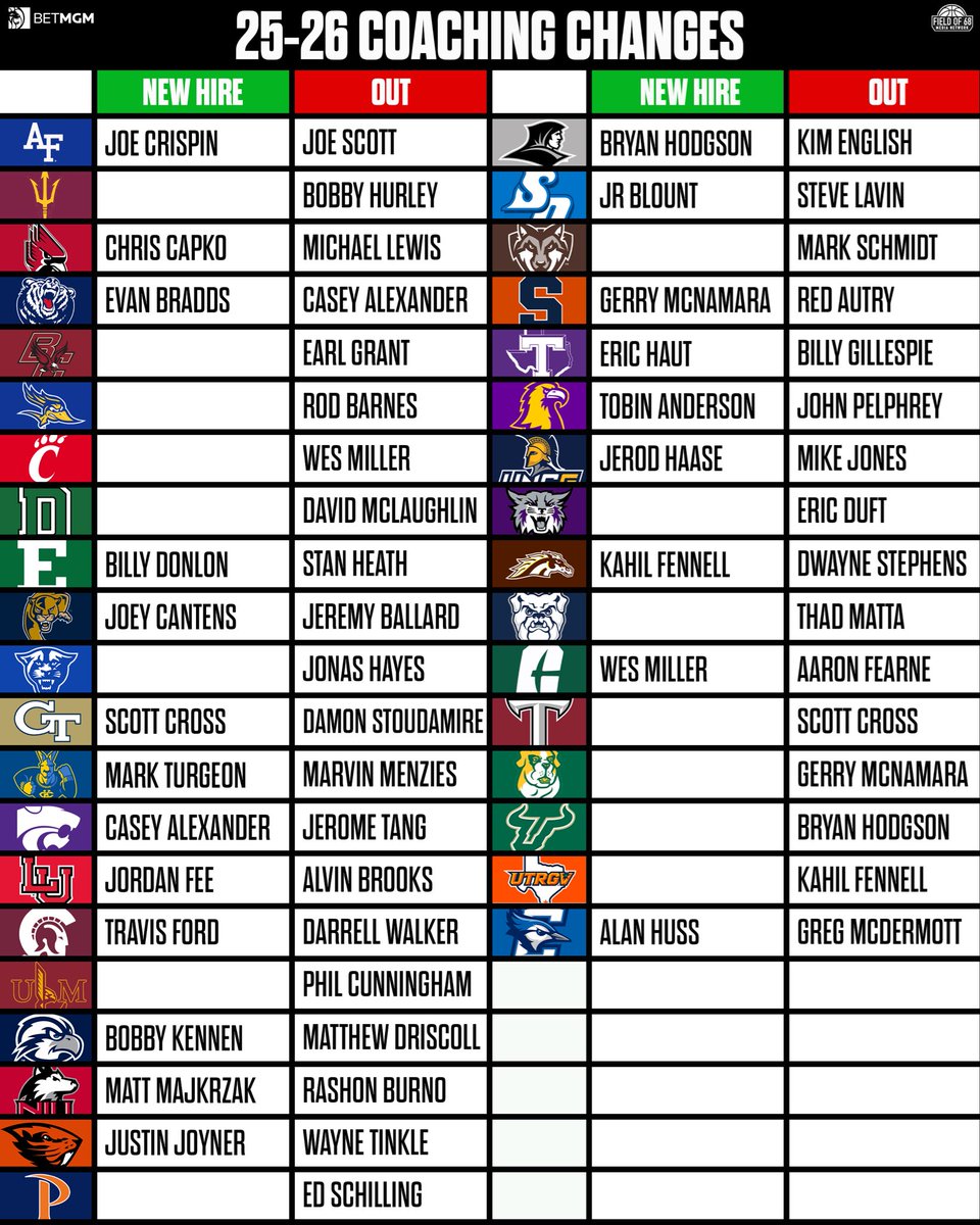 Jeff Goodman tweet media