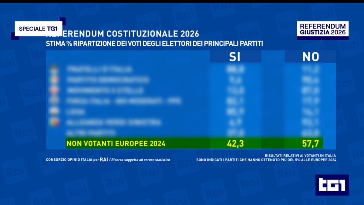Lorenzo Pregliasco tweet media