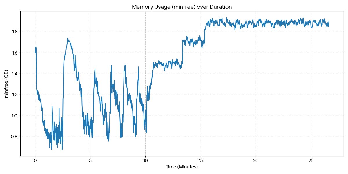 Frank Denneman tweet media