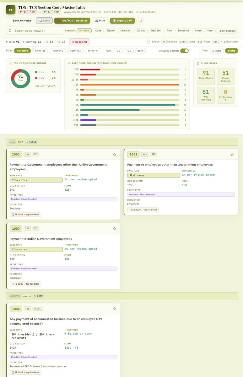 Taxation Updates (CA Mayur J Sondagar) tweet media