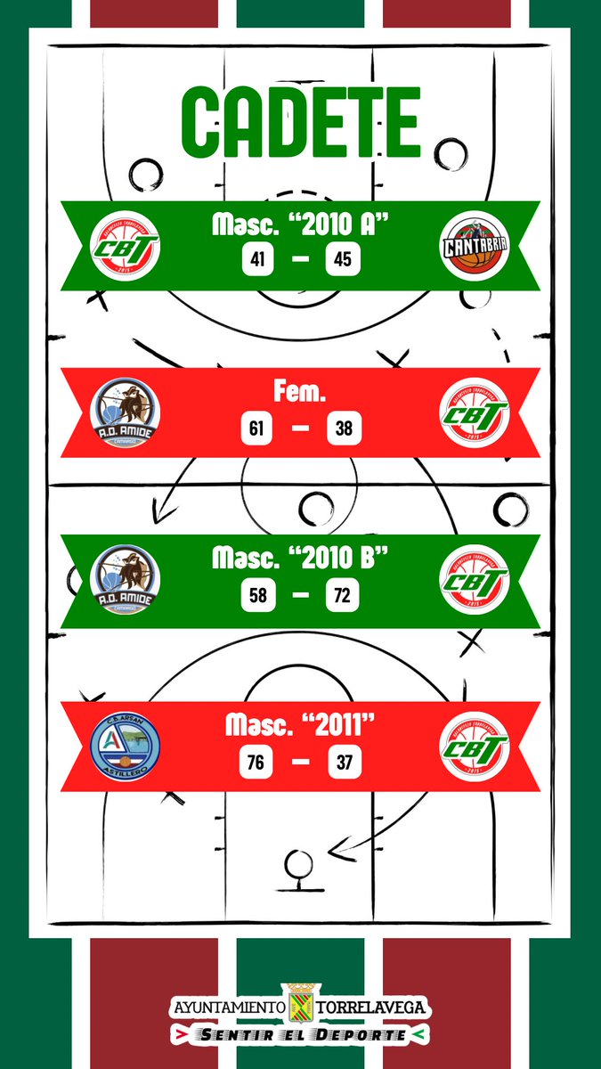 CBT Torrelavega tweet media