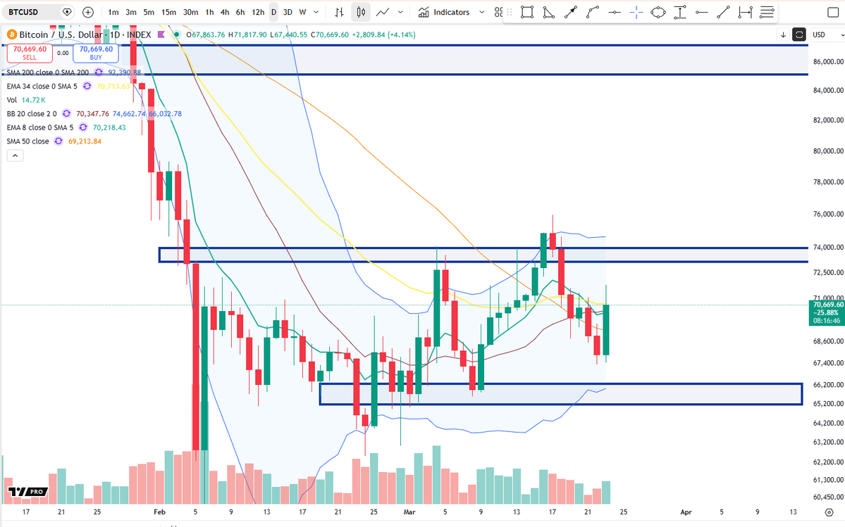 Cheds Trading tweet media
