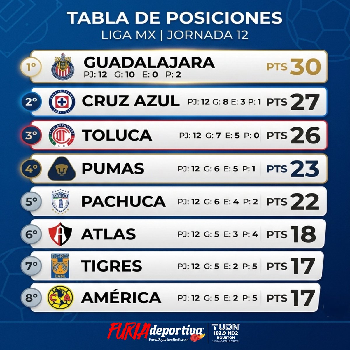 Furia Deportiva TUDN tweet media