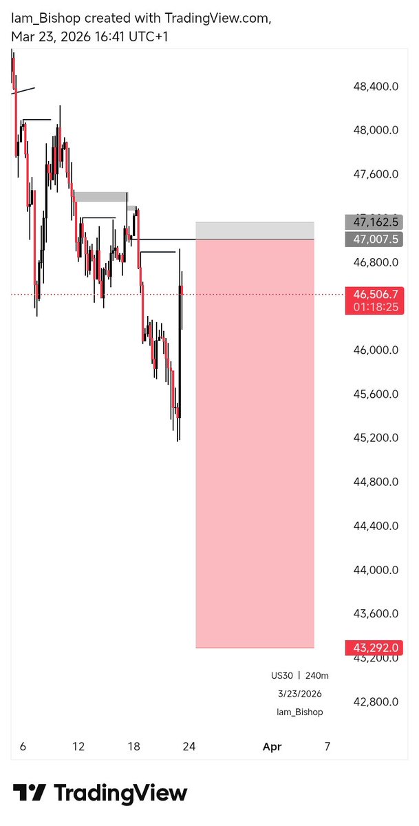 Bishop ✝️ tweet media