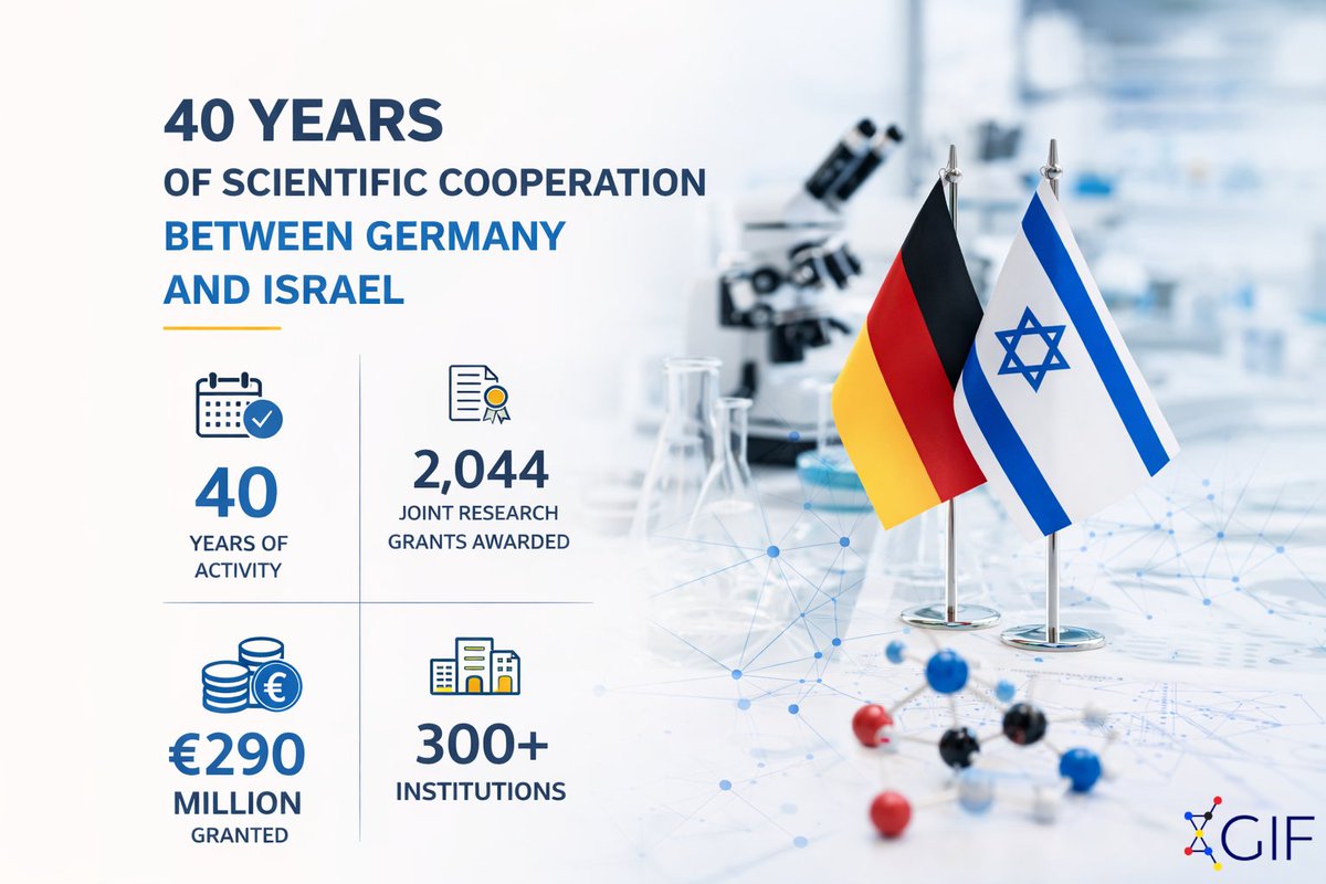 GIF Research tweet media