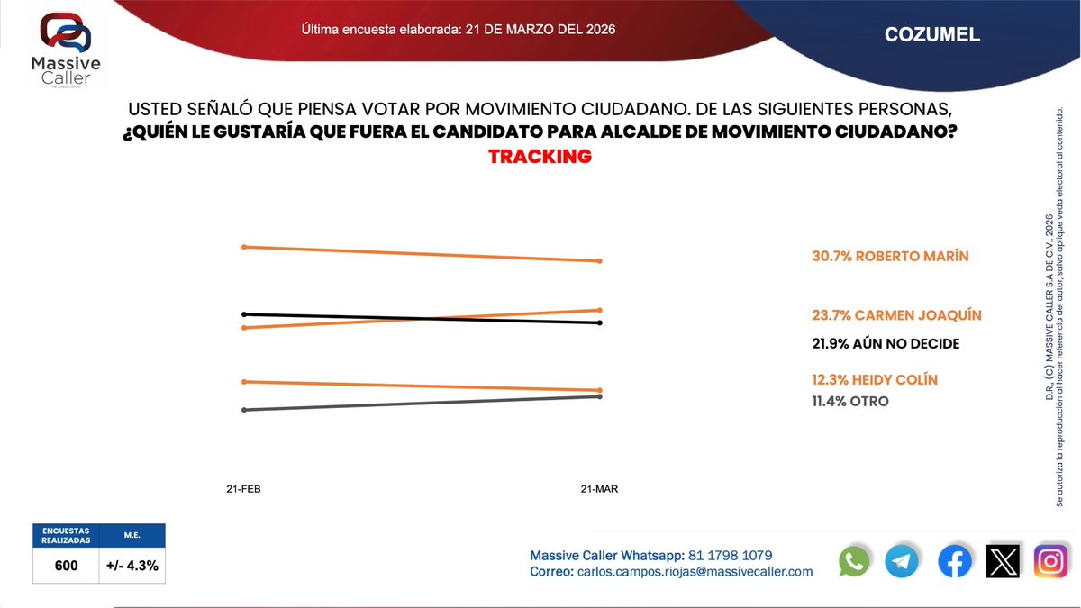 MassiveCaller tweet media