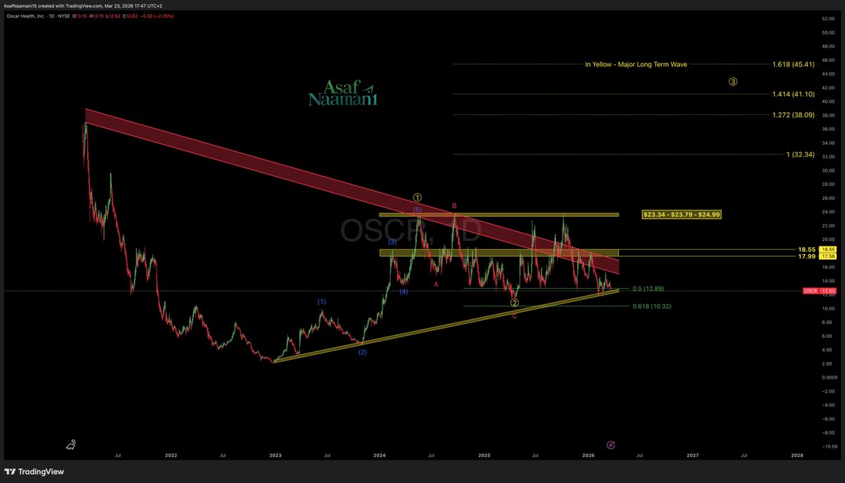 Asaf Naamani tweet media