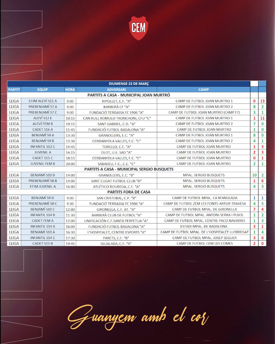 C.E. Mercantil tweet media