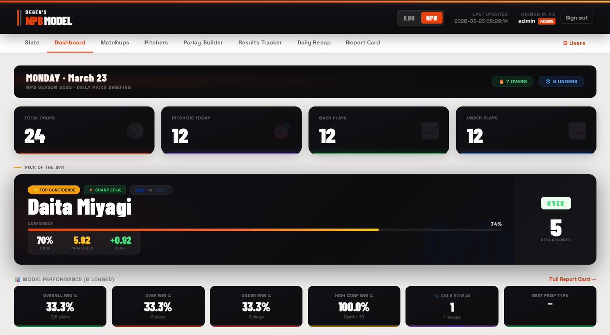 DegenProps 🎯 tweet media