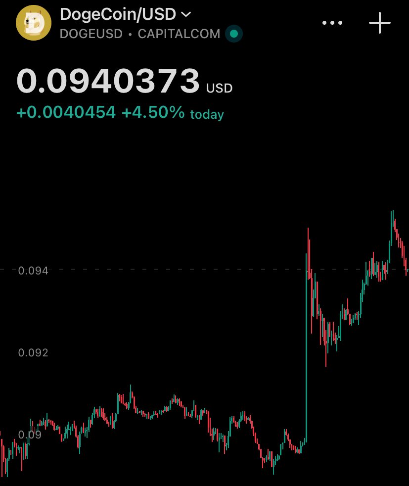 Sir Doge of the Coin ⚔️ tweet media